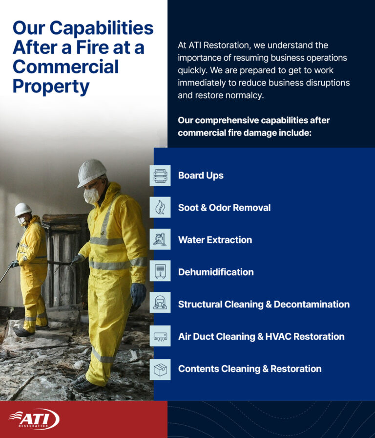 Our capabilities after a fire at a commercial property | ATI Restoration