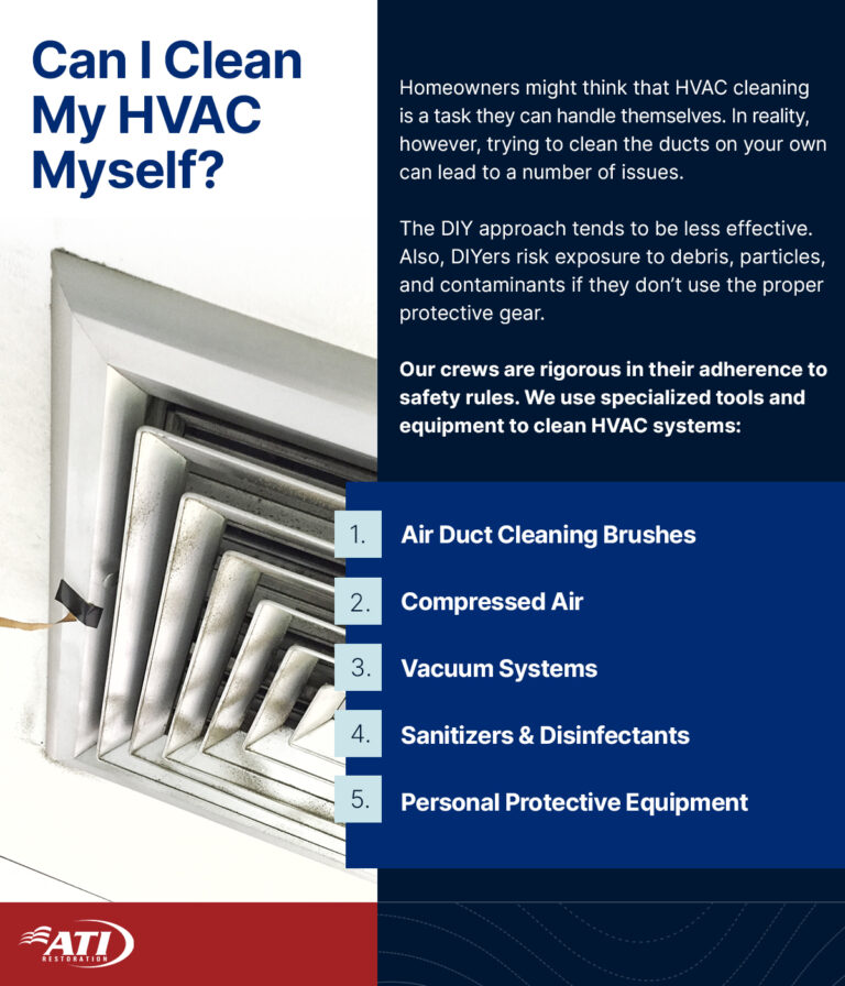 ATI Restoration | Can I Clan My HVAC Myself?