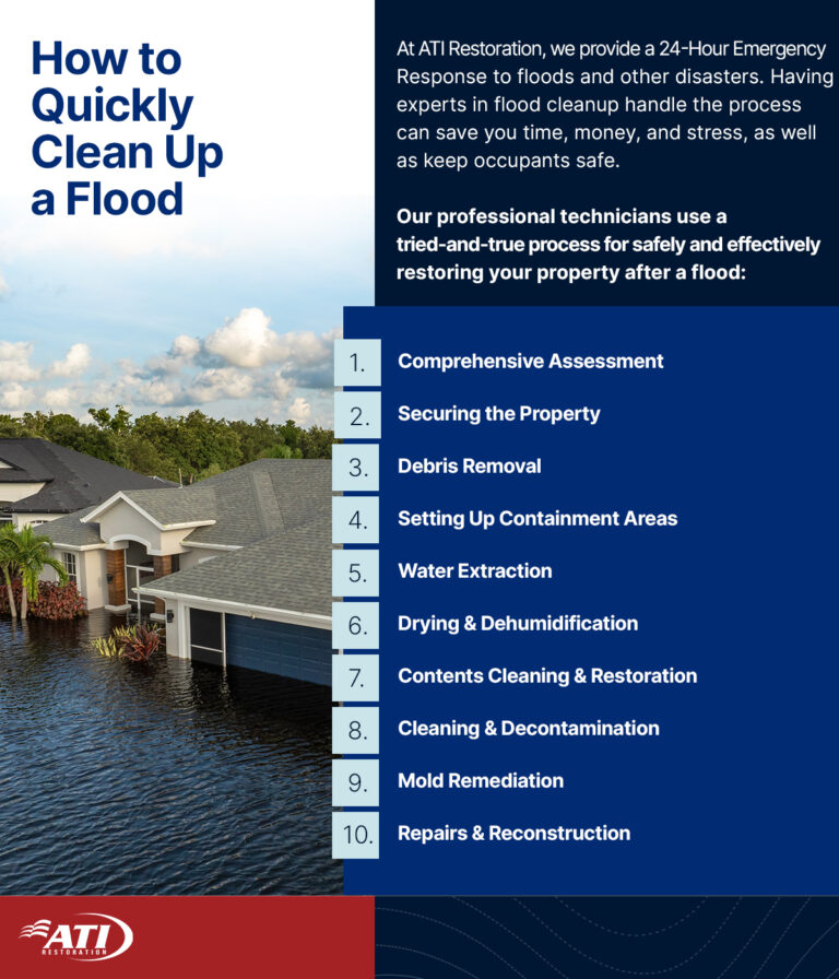 ATI Restoration | How to Quickly Clean Up a Flood