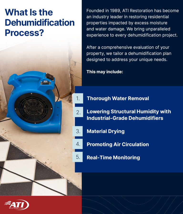ATI Restoration | What Is the Dehumidification Process?