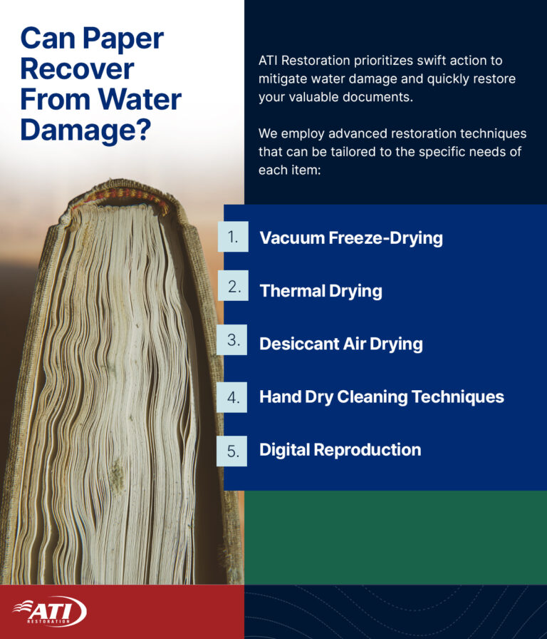 Can paper recover from water damage? | ATI Restoration