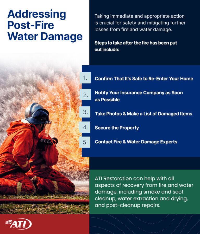 Addressing post-fire water damage | ATI Restoration