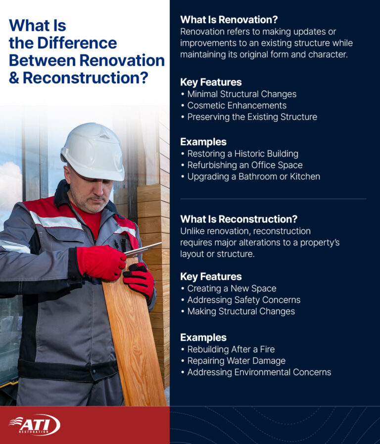 What is the difference between renovation and reconstruction? | ATI Restoration